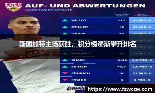 斯图加特主场获胜，积分榜逐渐攀升排名