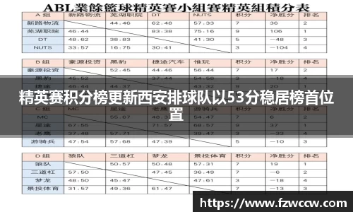 精英赛积分榜更新西安排球队以53分稳居榜首位置