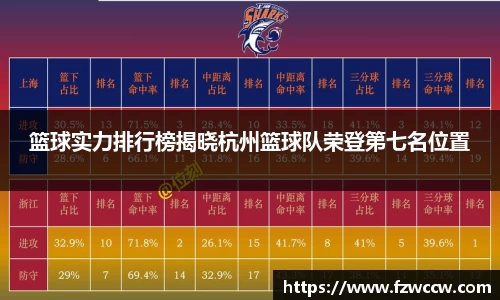 篮球实力排行榜揭晓杭州篮球队荣登第七名位置