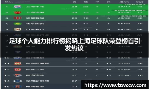 足球个人能力排行榜揭晓上海足球队荣登榜首引发热议