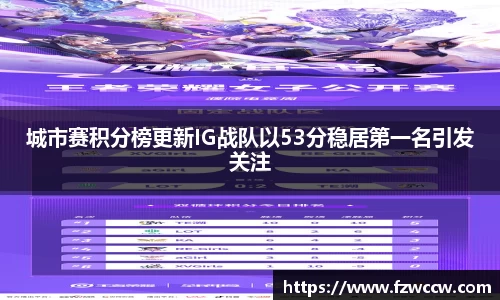 城市赛积分榜更新IG战队以53分稳居第一名引发关注
